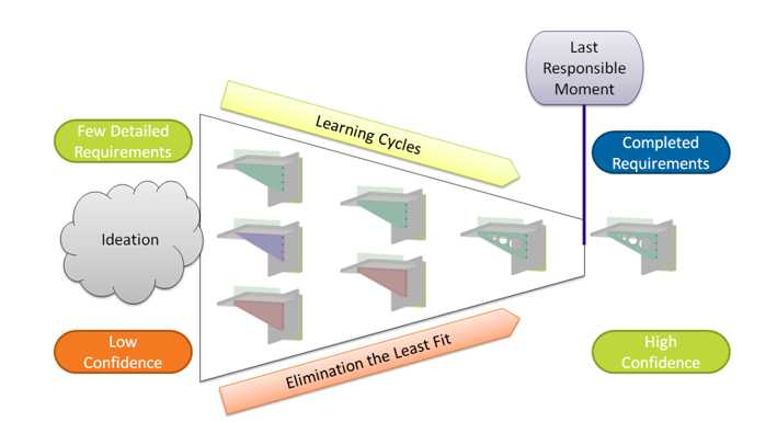 Lean Product Development-SpaceClaim graphic
