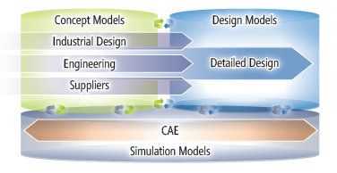 SpaceClaim Process Diagram #2